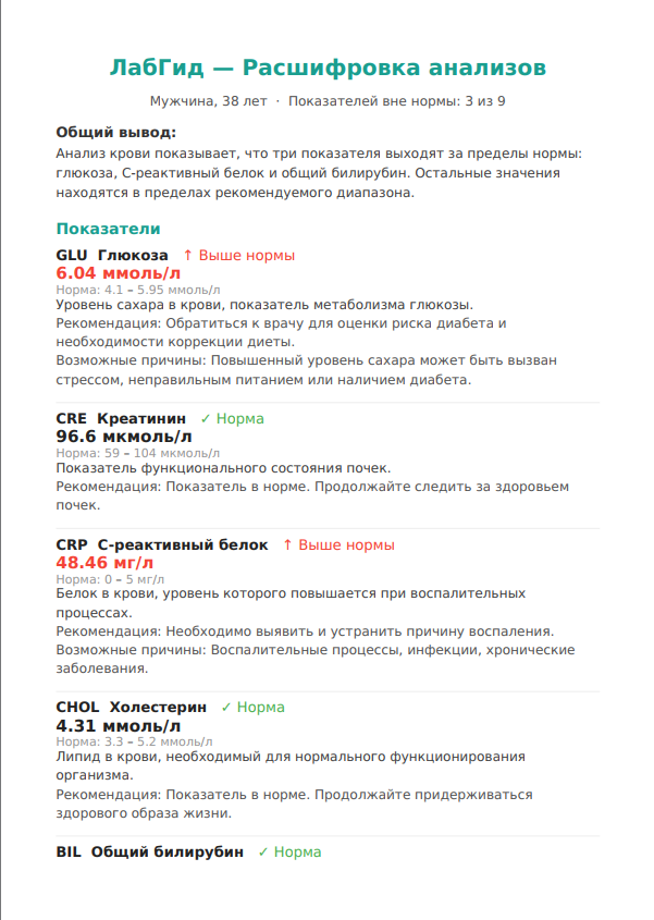 Биохимический анализ