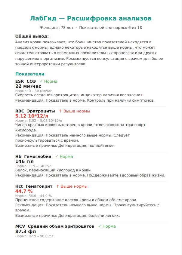 Общий анализ крови